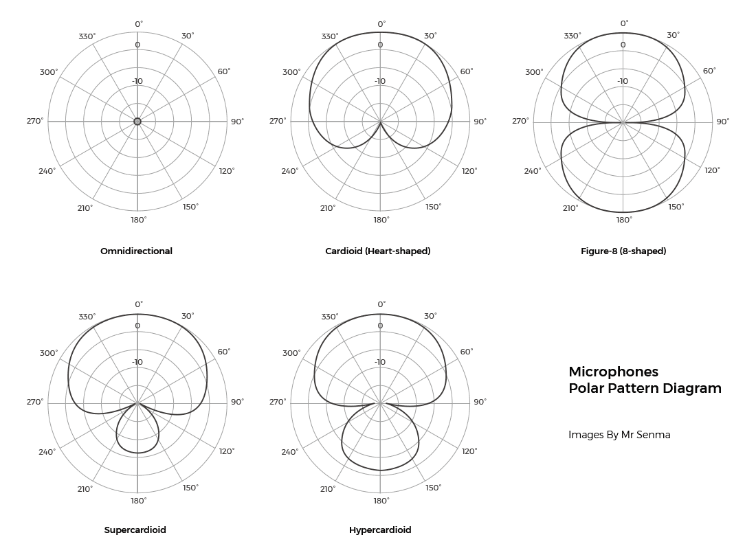 microphone-Polar-Pattern-Diagram-Br-Mr-Senma