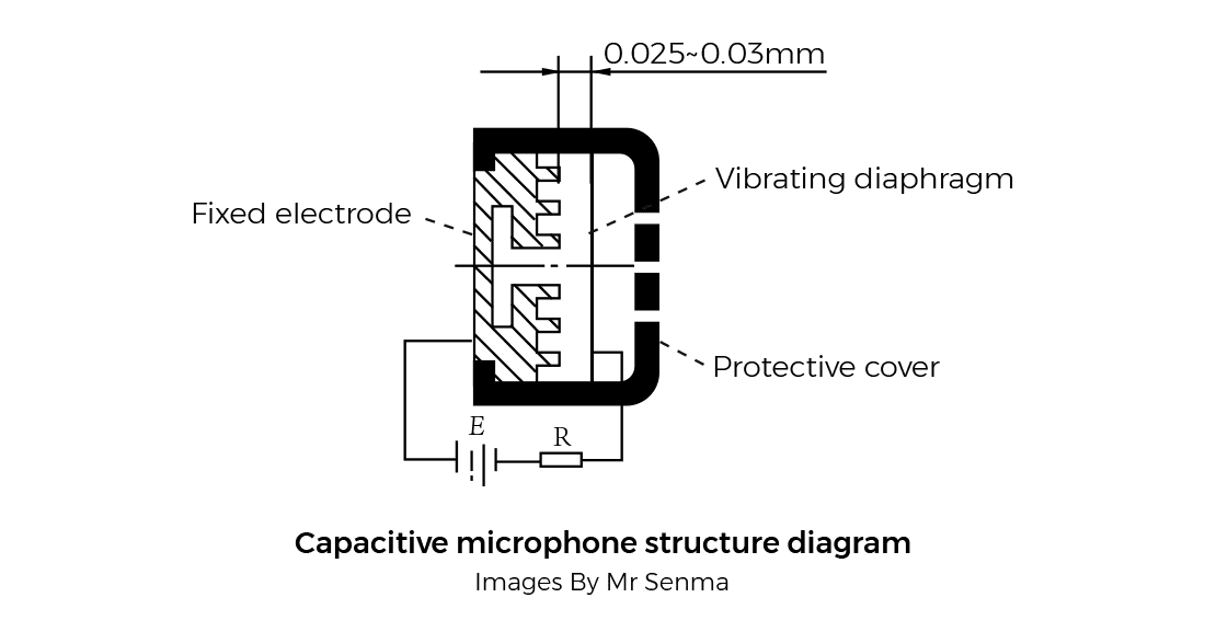 Capacitive-microphone-structure-diagram