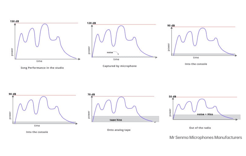 Dynamic-Range-of-microphone Dynamic-Range-of-microphone