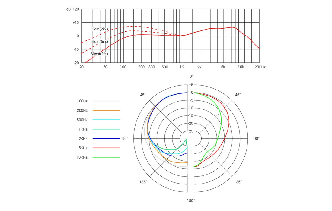 microphone-Sensitivity-Explained