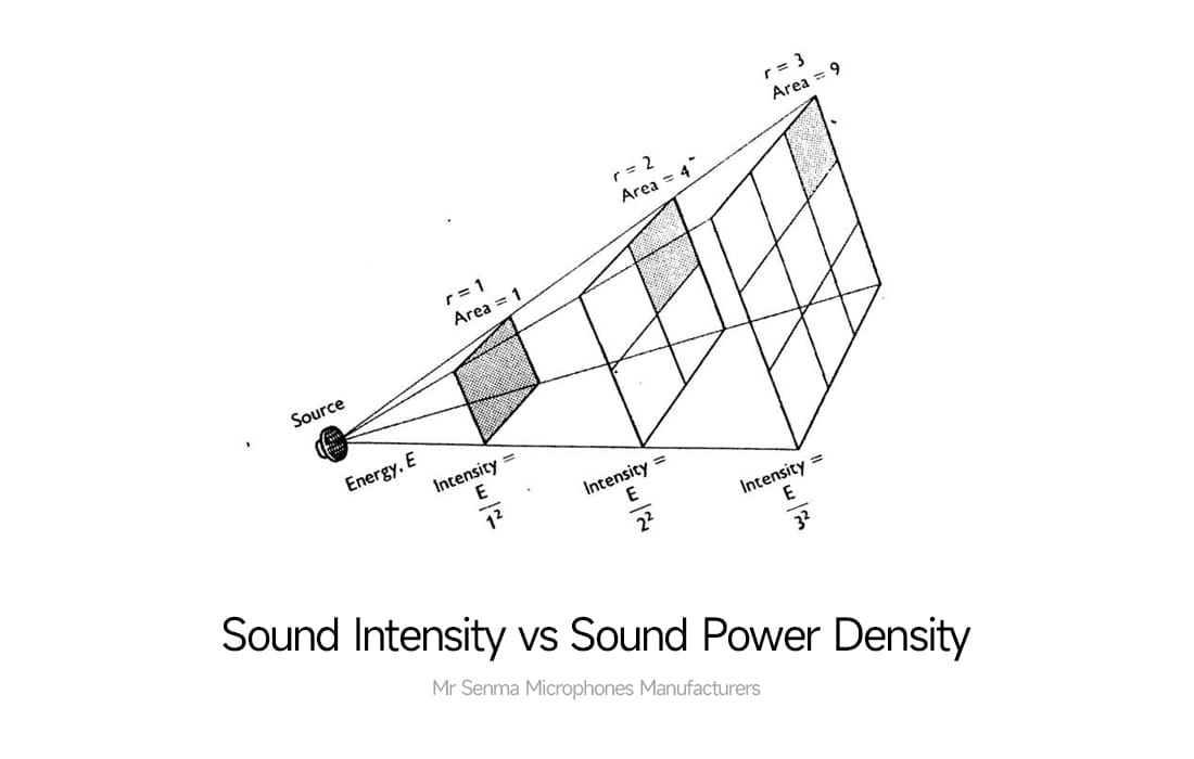 Sound-Intensity-vs-Sound-Power-Density