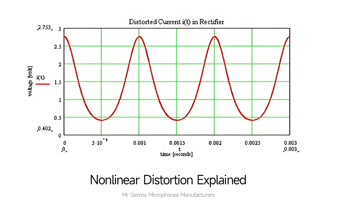 Nonlinear-Distortion-Explained