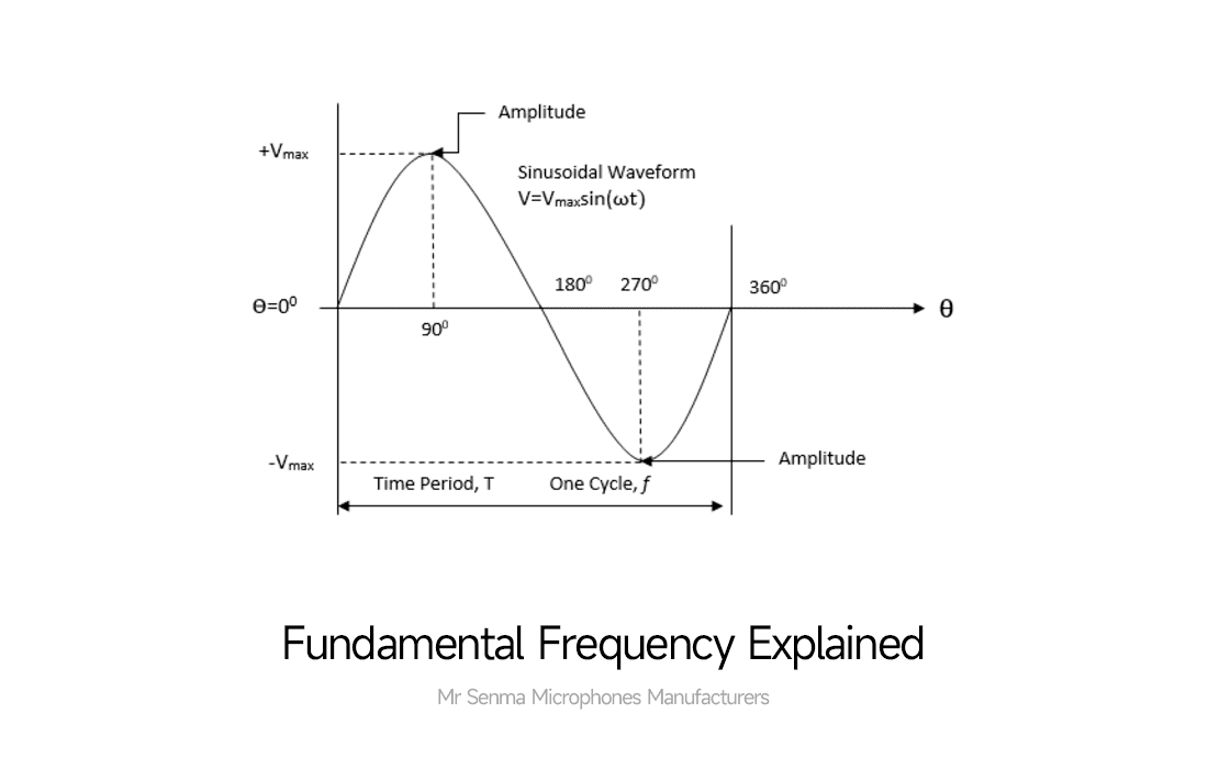 Fundamental-Frequency-Explained