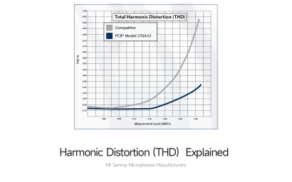 Total Harmonic Distortion (THD)  Explained  in Microphones and Audio Systems