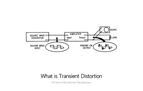 What is Transient Distortion