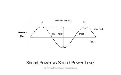 Sound Power vs Sound Power Level: Key Differences Explained