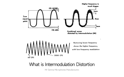What is Intermodulation Distortion