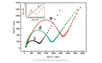 Rated Load Impedance of Microphones Explained