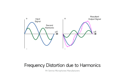 What is Frequency Distortion